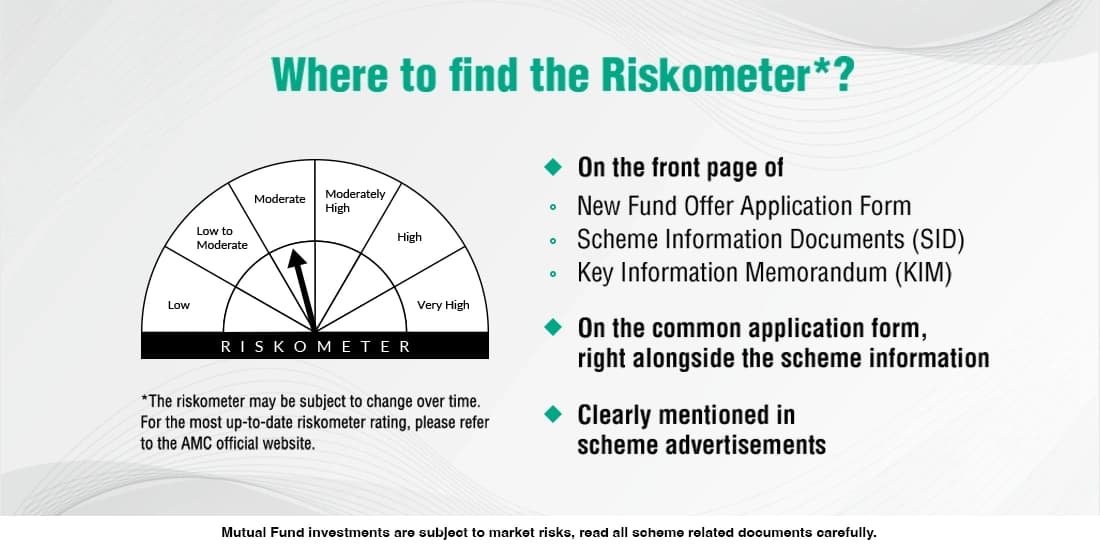 Riskometer scale showing Low, Low to Moderate, Moderate, Moderately High, High and Very High risk, with locations where investors can find the current Riskometer