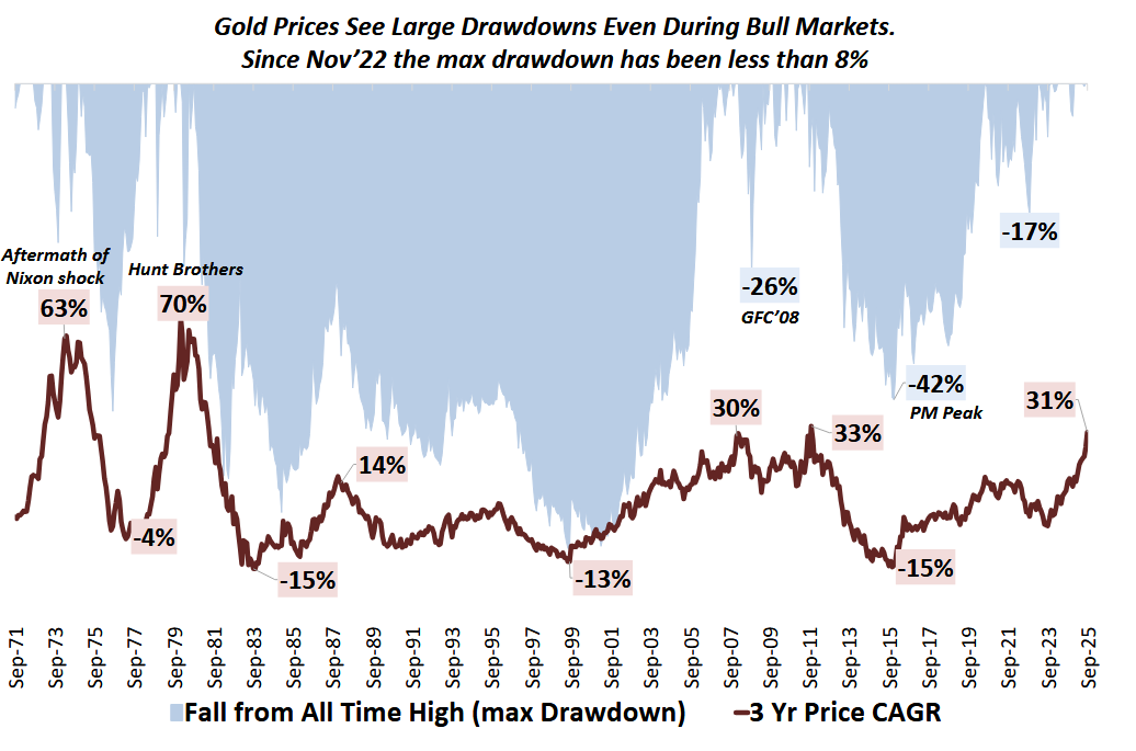 The uphill ride of gold in recent years [2]