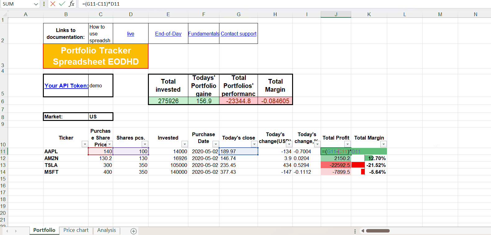 An example of a spreadsheet that tracks your portfolio performance